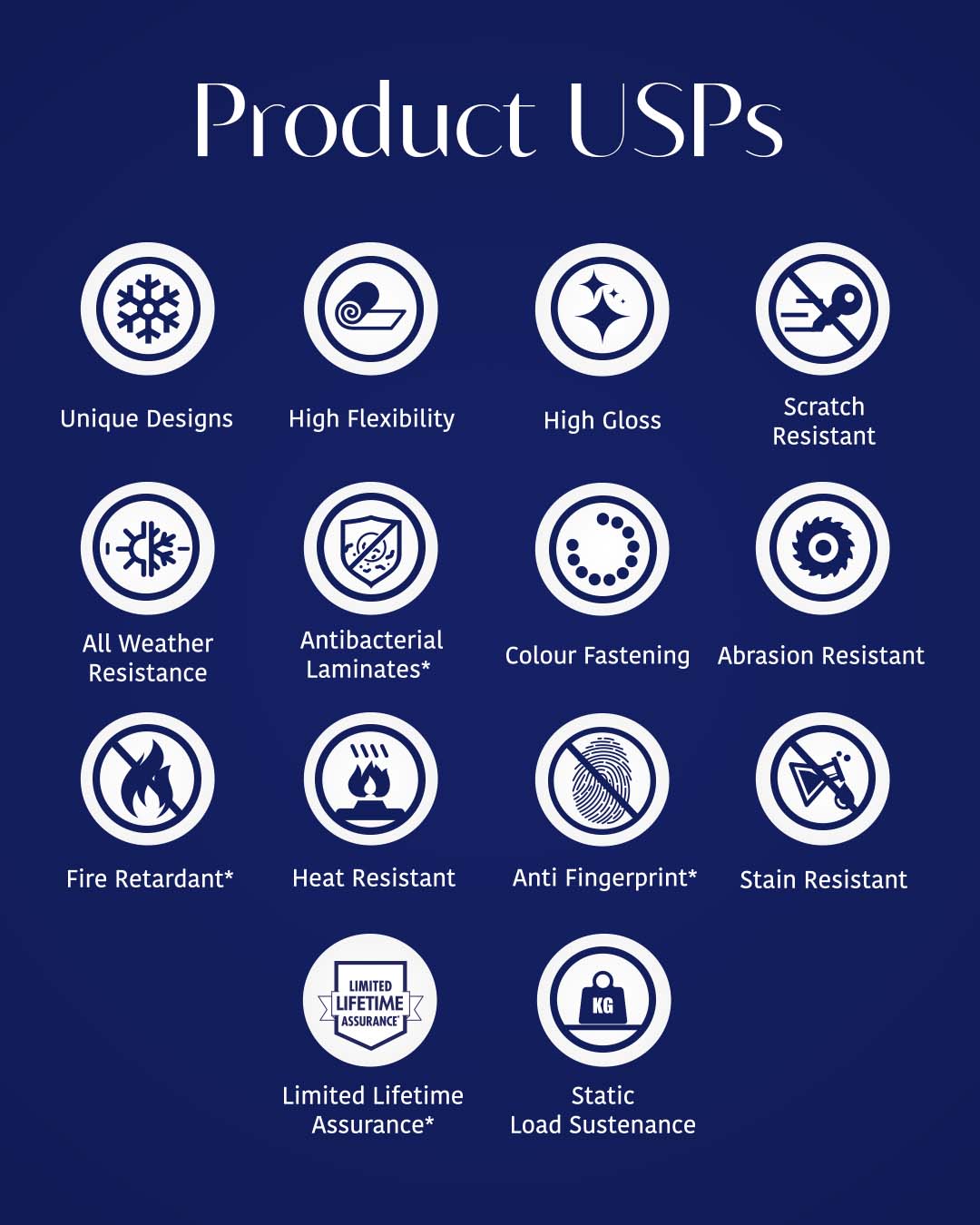 Aqua - SF 120 Laminate Product USPs